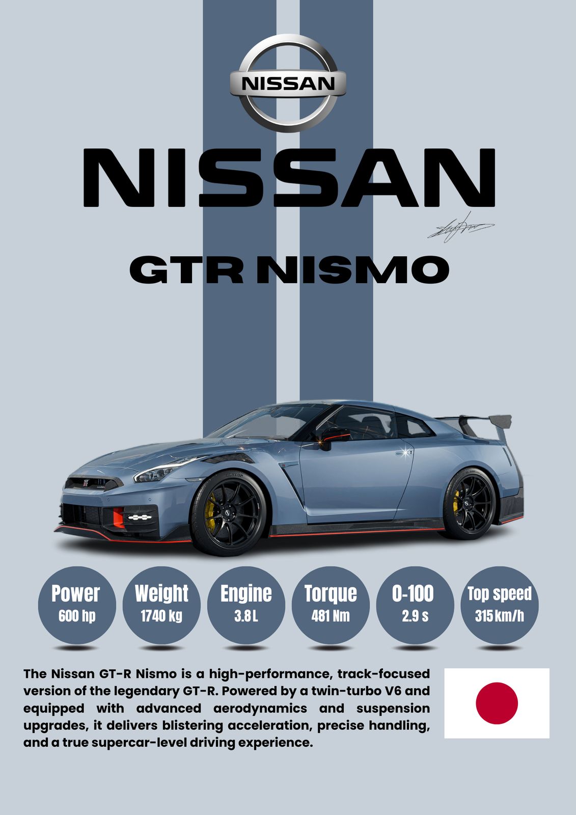 Poster - Nissan GT-R Nismo