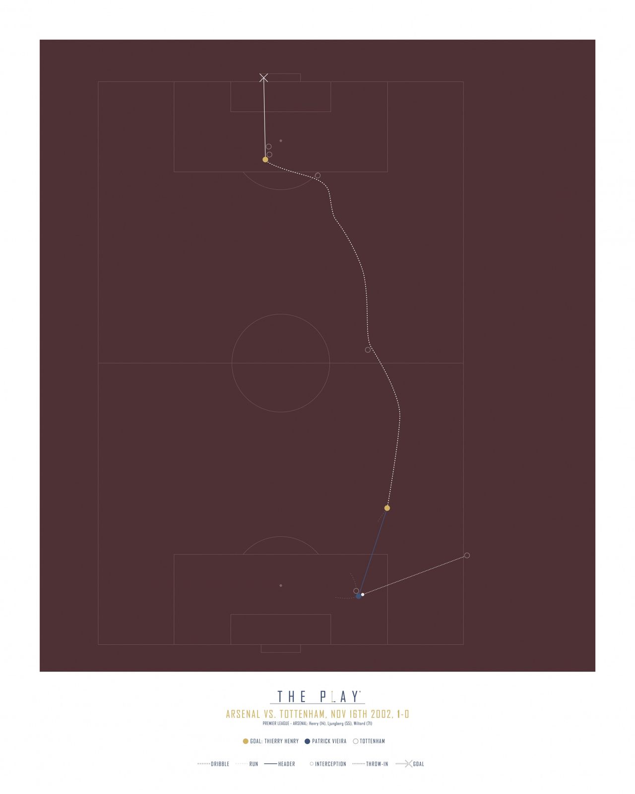 Poster - Arsenal vs. Tottenham Spel