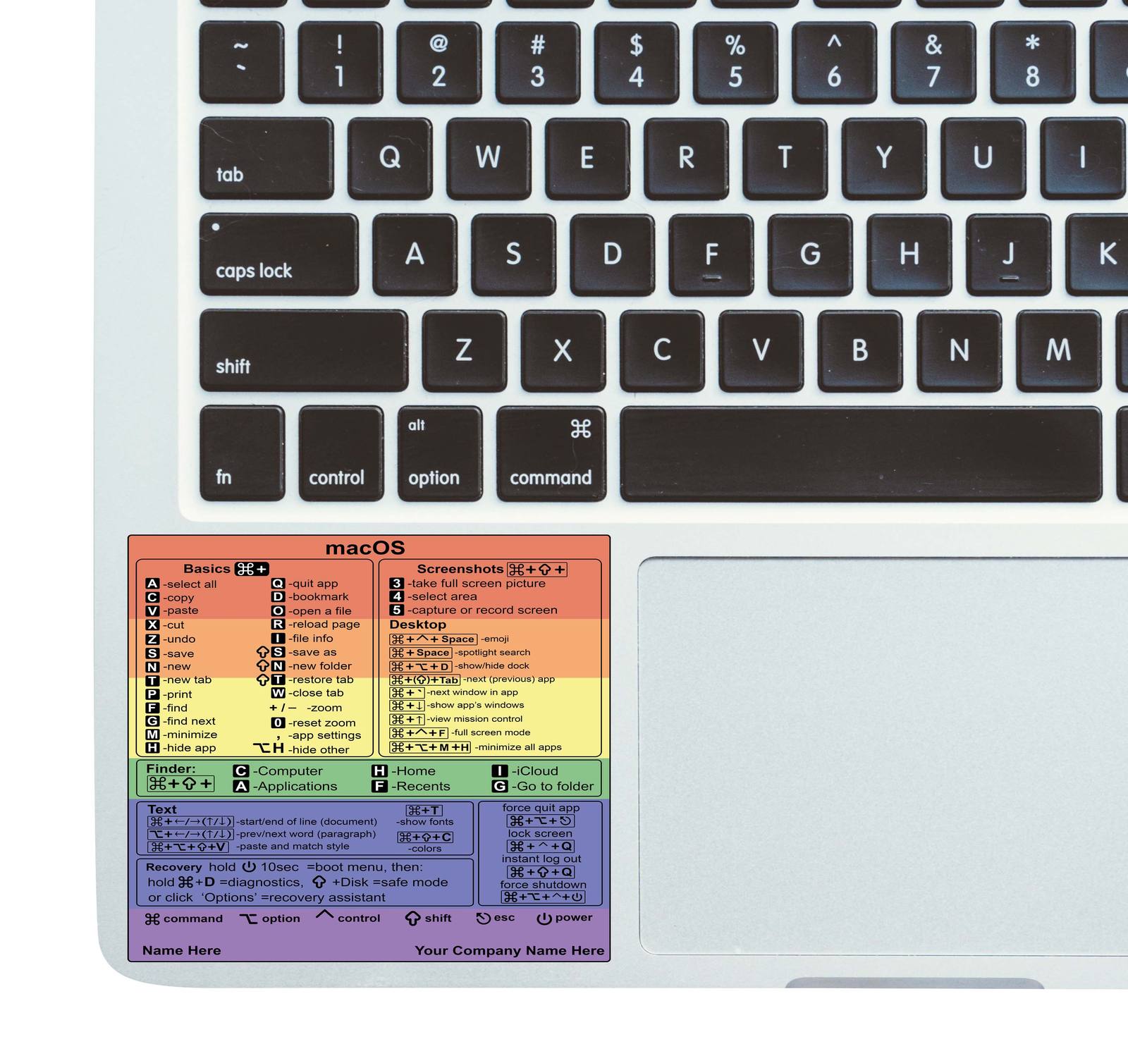 Sticker - MacOS Shortcut Guide